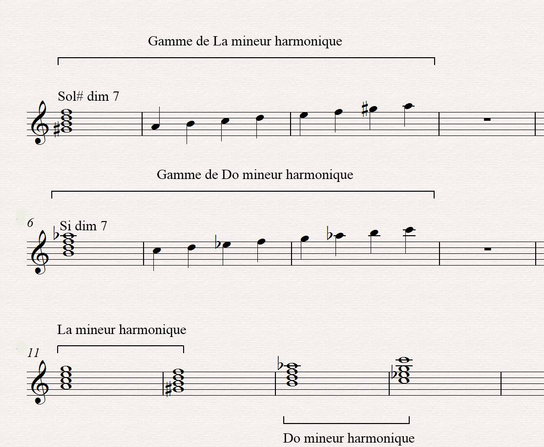 accords 7 diminu&eacute;s tonalit&eacute;s diff&eacute;rentes