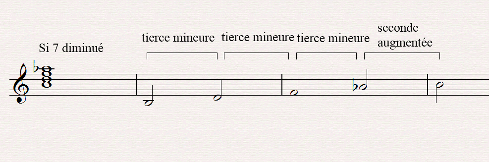 accord 7 diminu&eacute;