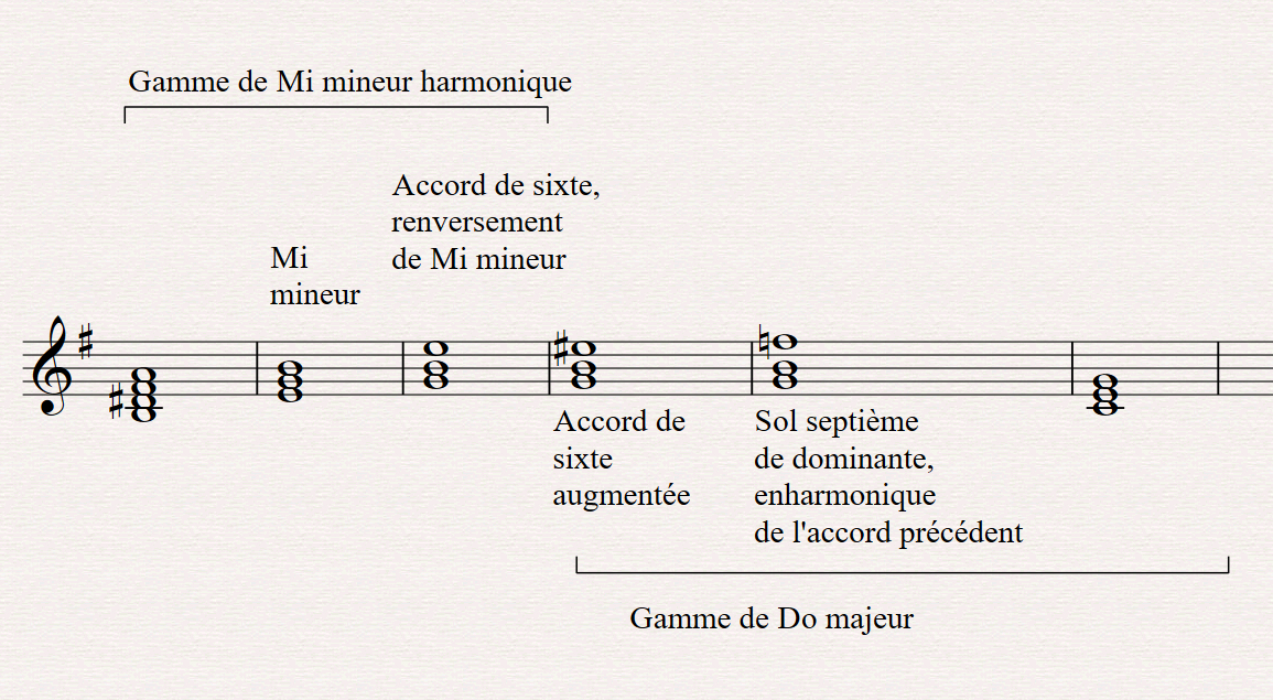 modulation accord de sixte