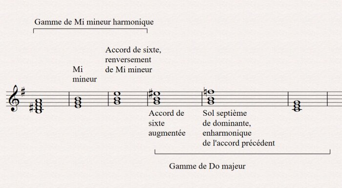 modulation accord de sixte modulation accord de sixte