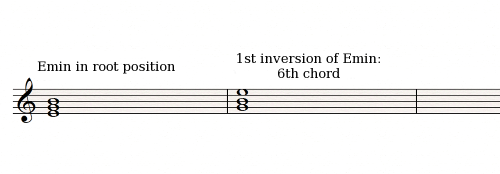 Sixth Chord