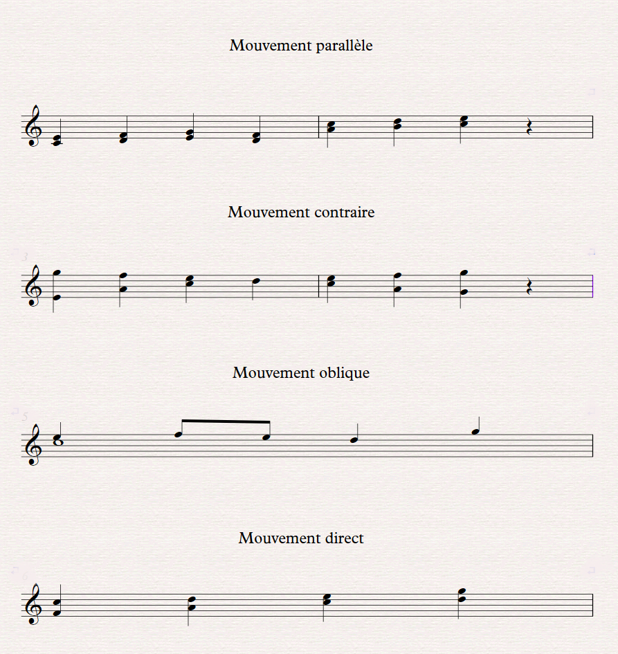 Mouvements harmoniques