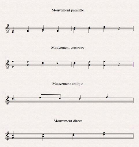 Mouvements harmoniques