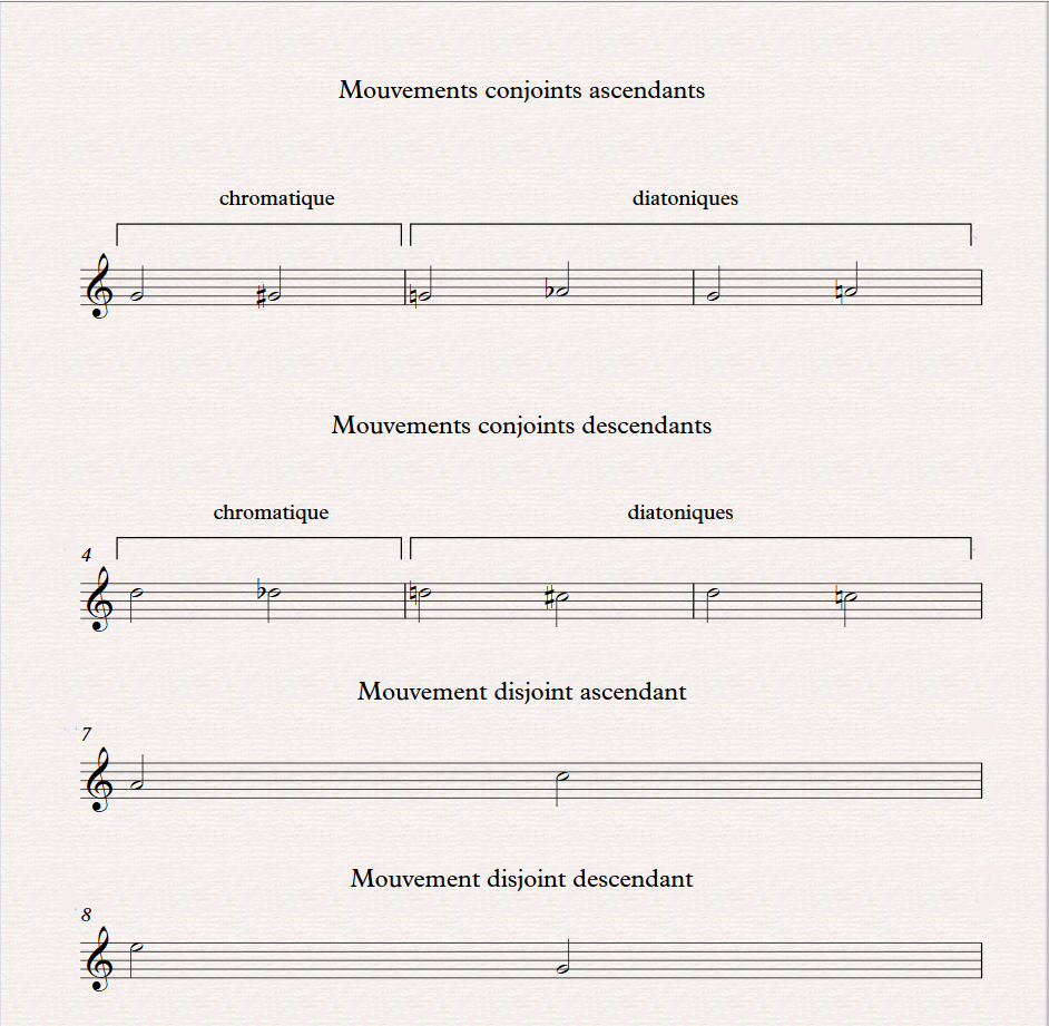 Mouvements m&eacute;lodiques