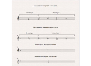 Mouvements mélodiques