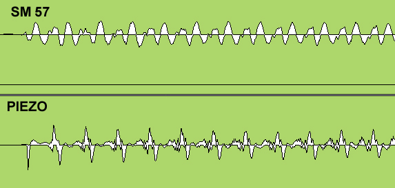 Fishman Aura Acoustic Imaging Pedal - Dreadnought