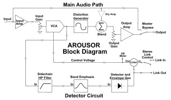 Empirical Labs Arousor : Syno Empirical Labs Arousor : Syno