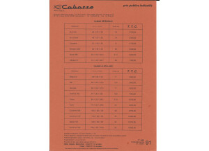 Tarifs en francs, gamme Cabasse 1991