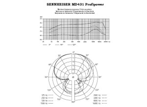 03 Micro Sennheiser MD431 BP