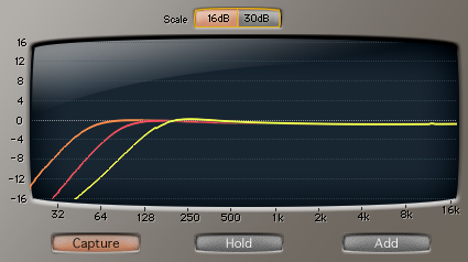 Chandler Limited Little Devil EQ