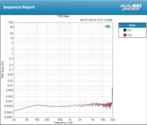 Apogee Symphony I/O Mk II Thunderbolt 8x8+8MP Mk II : THD mic