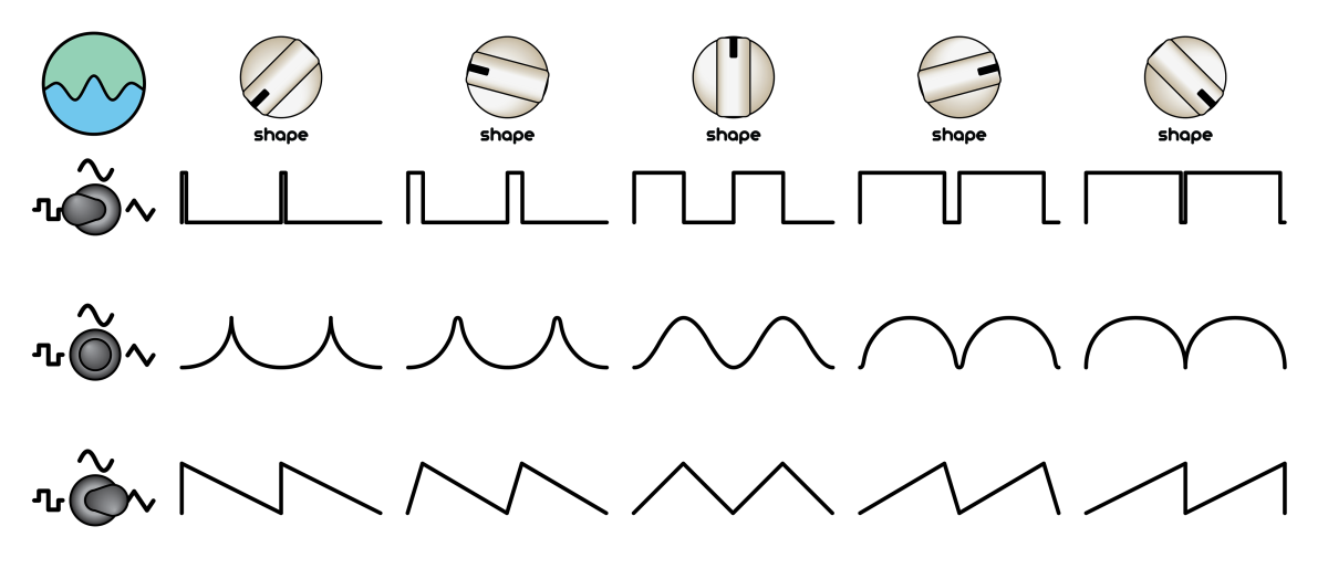 Ondas do Waves e1412283770216