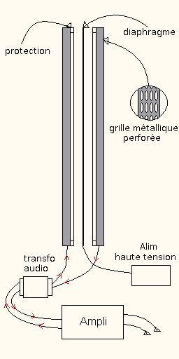 Haut-parleurs : esl Sch&eacute;ma
