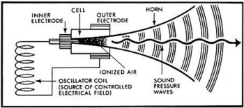 Inonofane 601 603 hi fi news