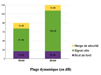 Dynamique Dynamique