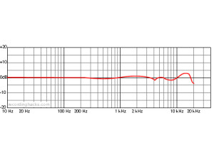 CAD VSM (2691)