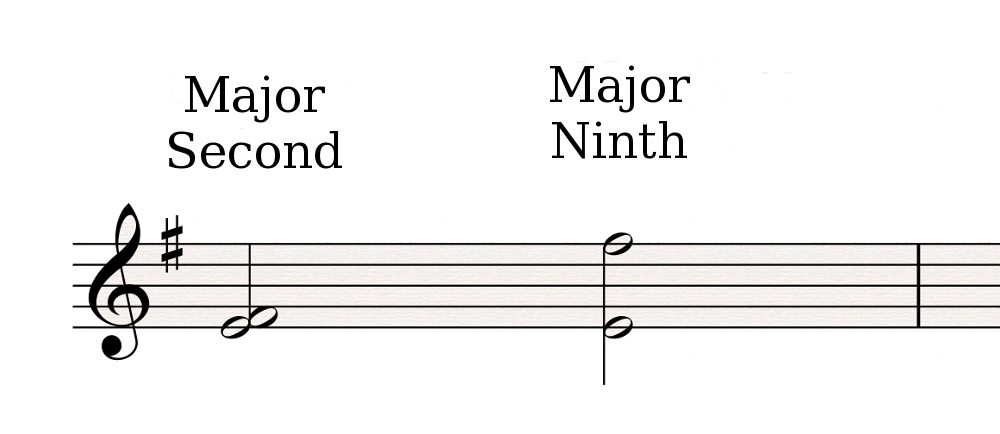 MajorSecond MajorNinth