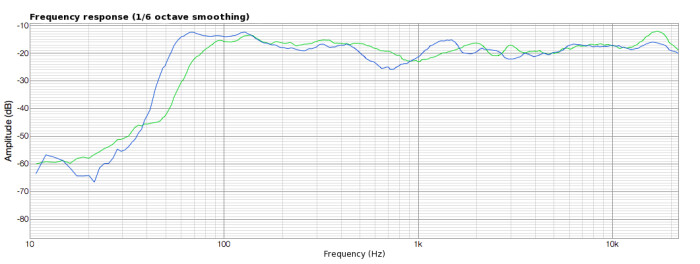 LYD7 frequency response