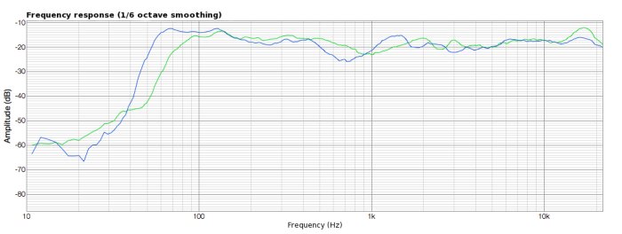 LYD7 frequency response LYD7 frequency response