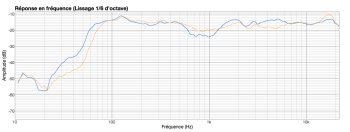 Monkey Banana Turbo 6 - Red : MonkeyVsDynaudio Monkey Banana Turbo 6 - Red : MonkeyVsDynaudio