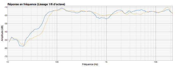 Monkey Banana Turbo 6 - Red : MonkeyVsDynaudio