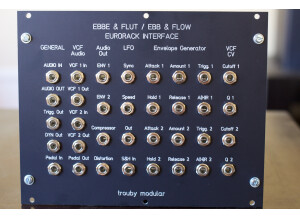 EuF interface 3