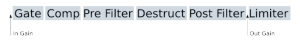 Blue Cat Audio Destructor : Signal Flow
