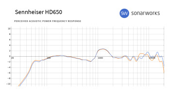 Audio-Technica ATH-R70x : HD650 FR