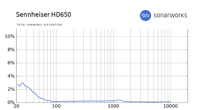 Audio-Technica ATH-R70x : HD650 THD