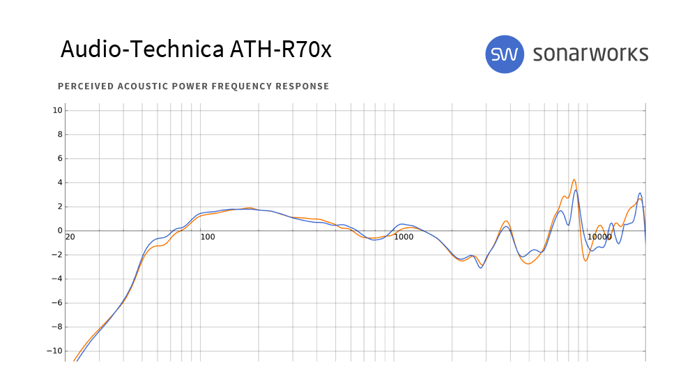Audio-Technica ATH-R70x : R70x FR