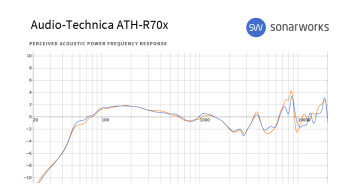 Audio-Technica ATH-R70x : R70x FR