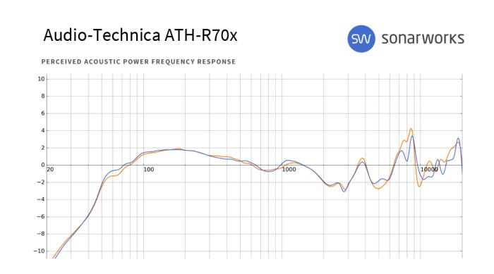 Audio-Technica ATH-R70x : R70x FR Audio-Technica ATH-R70x : R70x FR