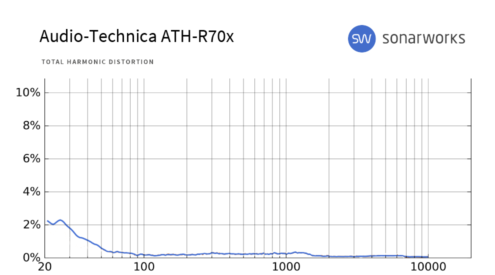 Audio-Technica ATH-R70x : R70x THD