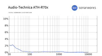 Audio-Technica ATH-R70x : R70x THD