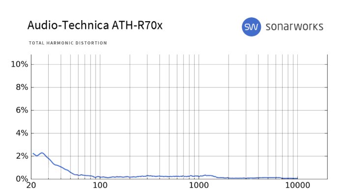 Audio-Technica ATH-R70x : R70x THD Audio-Technica ATH-R70x : R70x THD