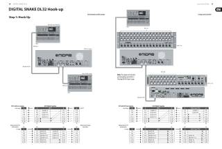 Midas DL 32