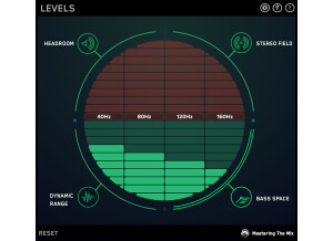 Mastering The Mix Levels