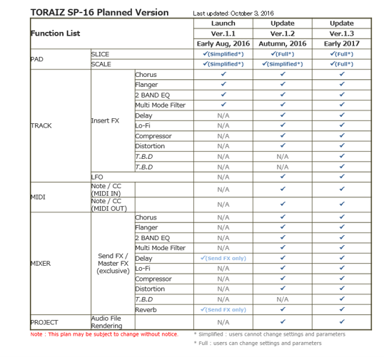 Pioneer Toraiz SP-16 : SP 16 023