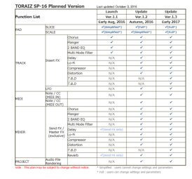 Pioneer Toraiz SP-16 : SP 16 023 Pioneer Toraiz SP-16 : SP 16 023
