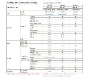Pioneer Toraiz SP-16 : SP 16 023 Pioneer Toraiz SP-16 : SP 16 023