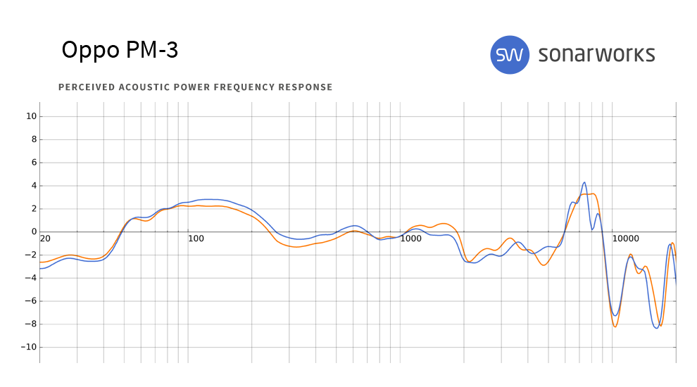 Oppo PM-3 EU : PM 3 FR