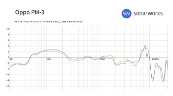 Oppo PM-3 EU : PM 3 FR Oppo PM-3 EU : PM 3 FR