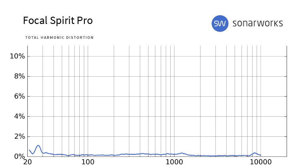 Oppo PM-3 EU : SpiritPro THD