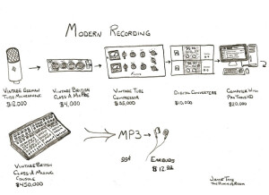 RecordingChain