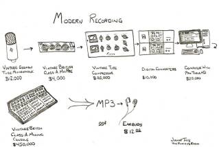 IK Multimedia Lurssen Mastering Console