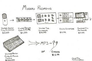 IK Multimedia Lurssen Mastering Console