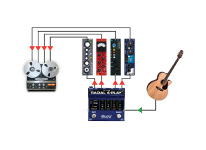 Radial Engineering 4-Play Multi-Output DI Box
