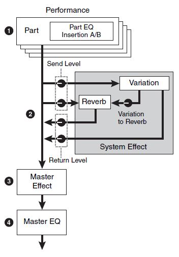 Yamaha Montage 6 : Montage 3diag 3 FXs.JPG