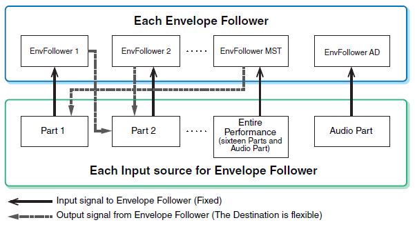 Yamaha Montage 6 : Montage 3diag 4 Env Follower.JPG