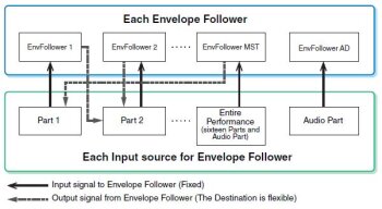 Yamaha Montage 6 : Montage 3diag 4 Env Follower.JPG Yamaha Montage 6 : Montage 3diag 4 Env Follower.JPG